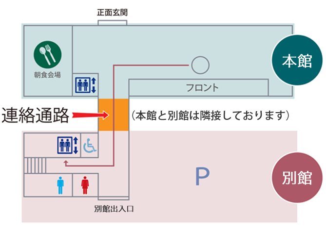 連絡通路