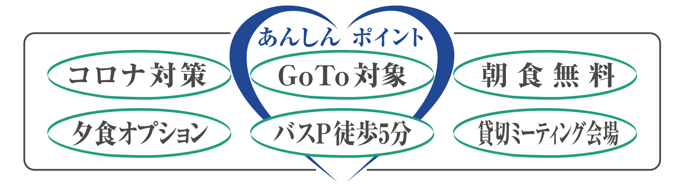 あんしんポイント